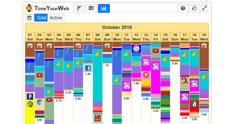 Time tracker time your web