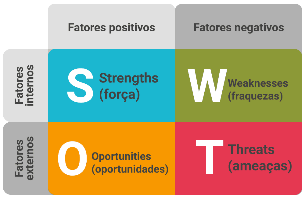 Análise-SWOT