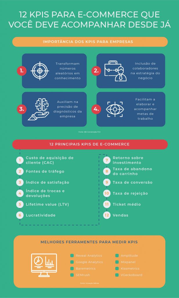 infografico-kpis-para-ecommerce Infografico-KPIs-para-ecommerce