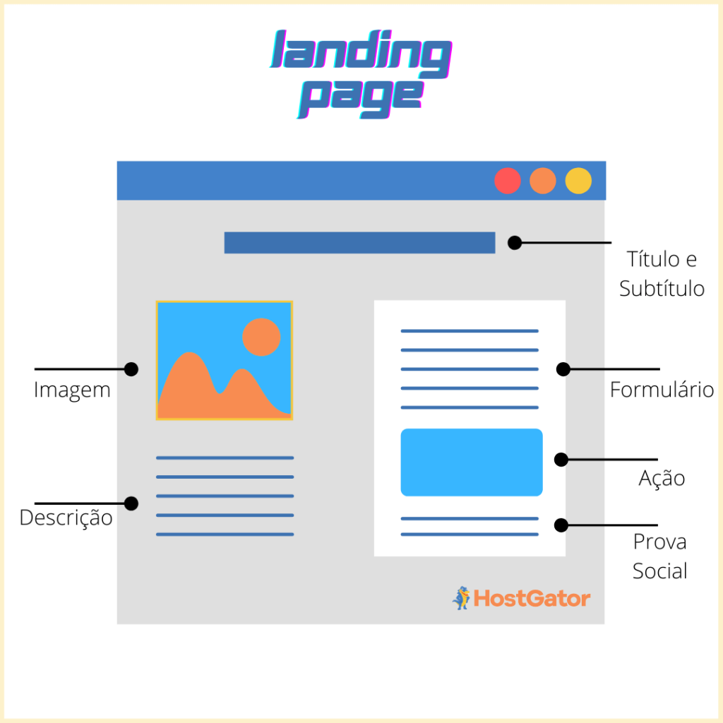 Como criar uma landing page: o guia completo