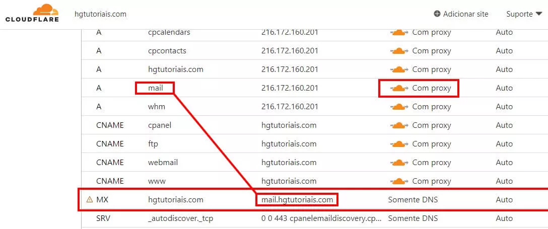 apontamento MX cloudflare