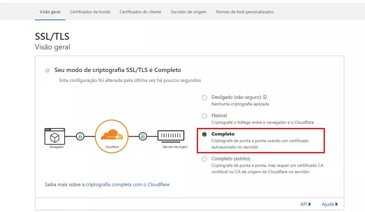 SSL/TLS Completo na Cloudflare