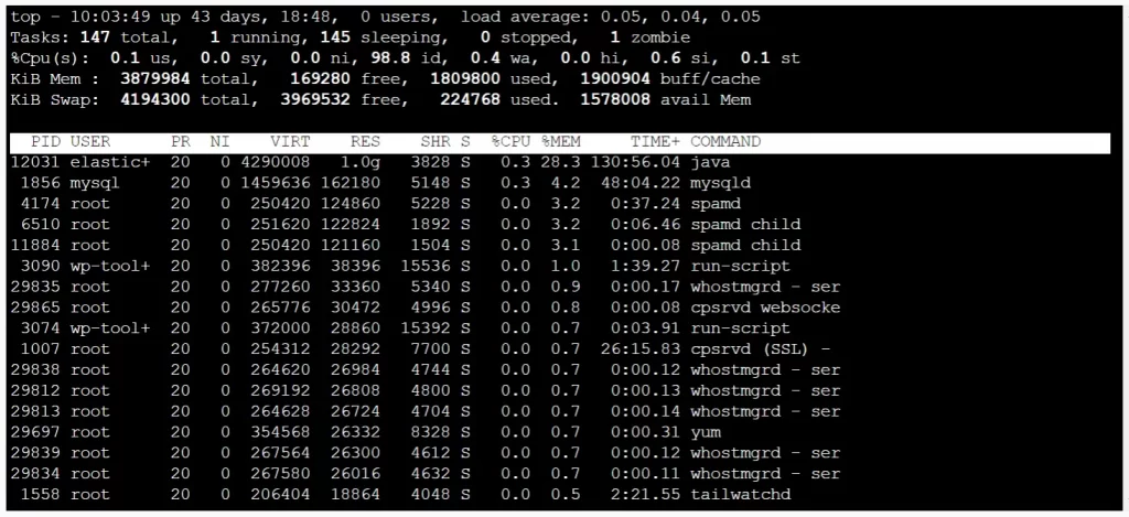 comando top usado para monitorar processos num servidor