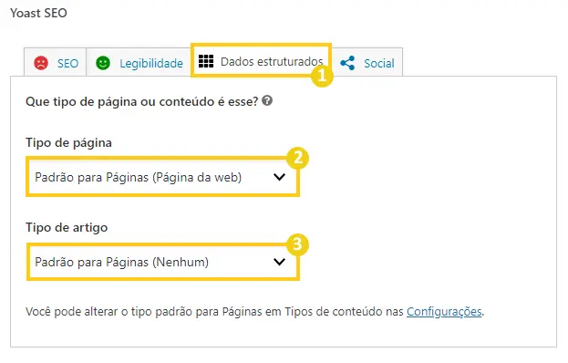 Tipo de página e tipo de artigo Yoast