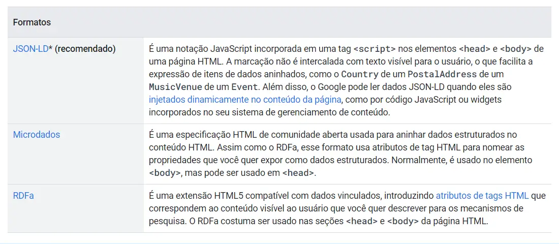 Formatos de dados estruturados JSON-LD, Microdados RDFa