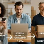 Como Fazer Dropshipping: Dicas Para Montar uma Loja Virtual