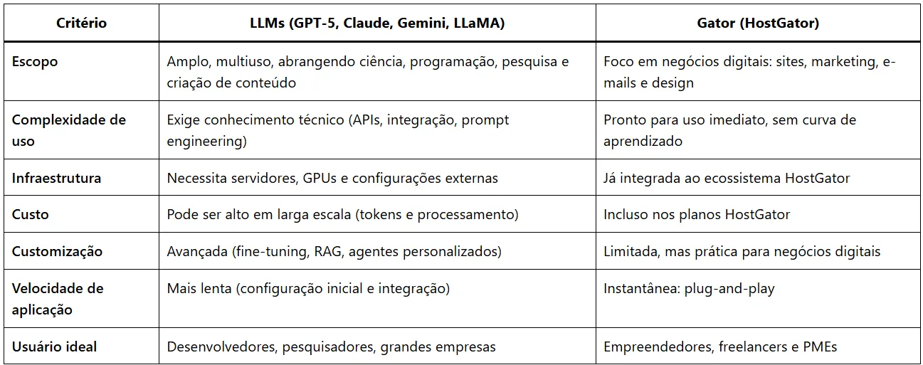 tabela comparativa geral