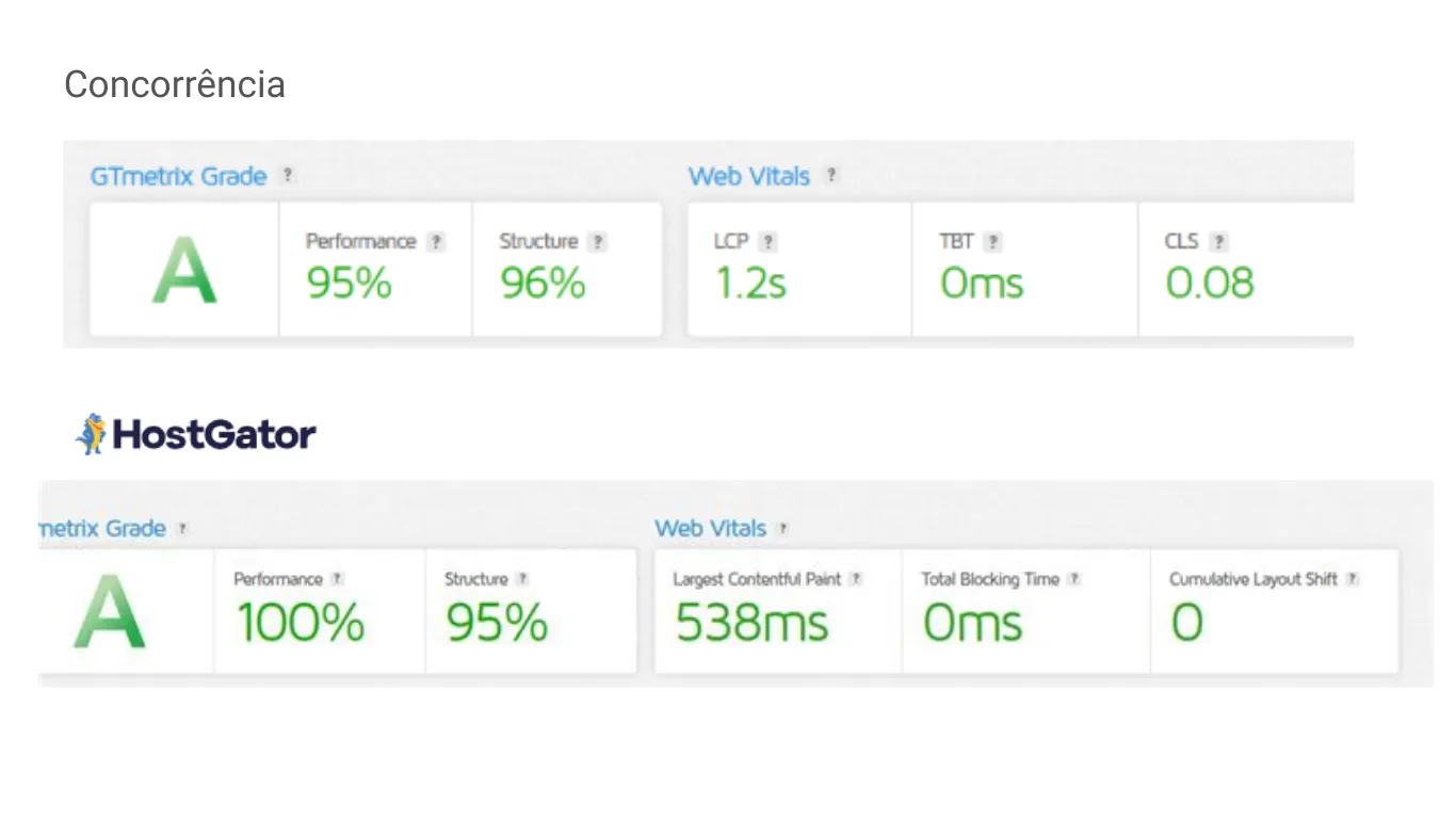 hostgator vs concorrencia