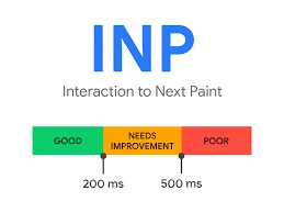 Infográfico de desempenho do INP mostrando categorias de bom, precisa de melhorias e pobre, com marcas de tempo de 200 ms e 500 ms.