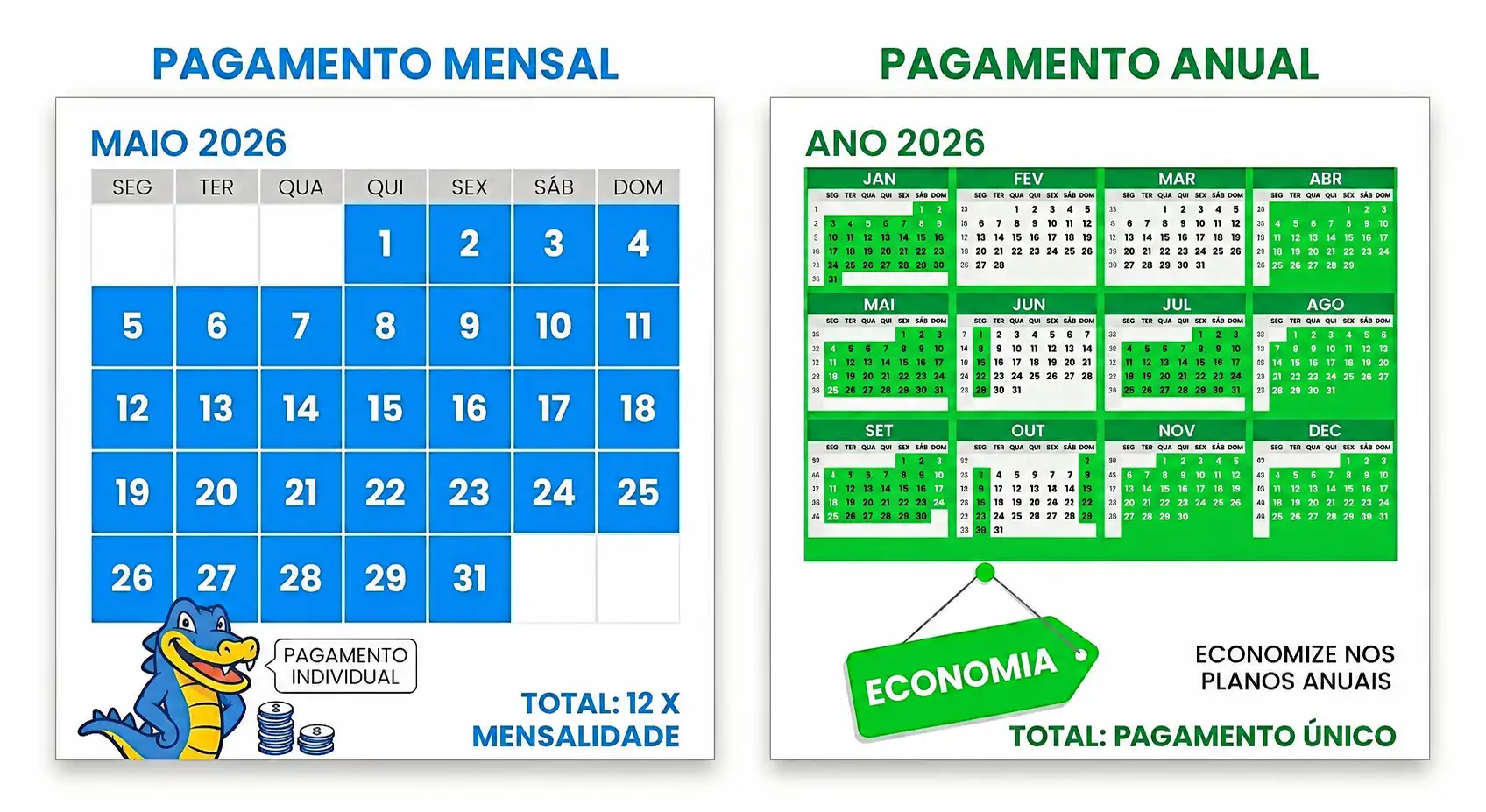 Comparativo de calendário de pagamentos: Pagamento mensal com o mês de maio de 2026 e total de 12 vezes, ao lado de pagamento anual com o ano de 2026 e economia com pagamento único