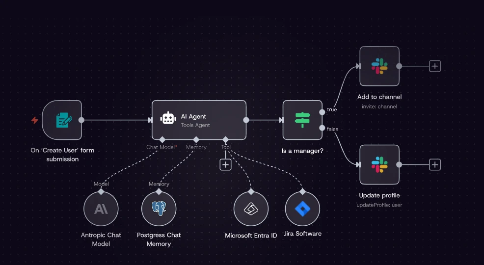 Diagrama de fluxo de arquitetura de agentes de IA com o bloco “AI Agent” e componentes como Tools Agent, modelo e memória, além de decisões como “Is a manager?”, atualização de perfil e integração de canais.
