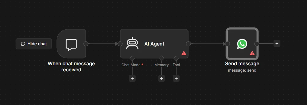 Diagrama de fluxo em fundo escuro mostrando um chatbot com a etapa “Hide chat”, recebimento de mensagem, processamento por “AI Agent” com Chat Model e Memory, e envio de mensagem pelo WhatsApp.